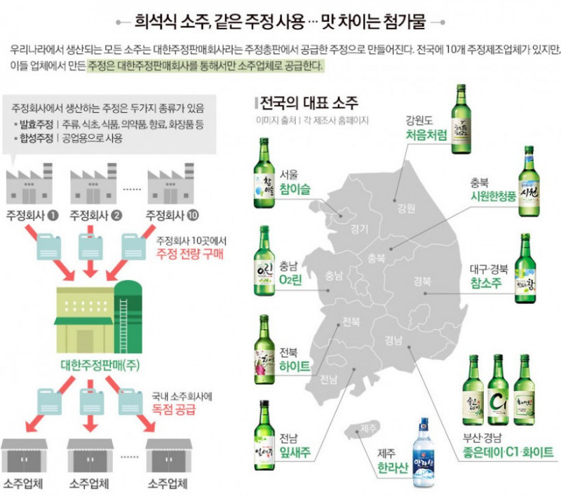 실시간게임