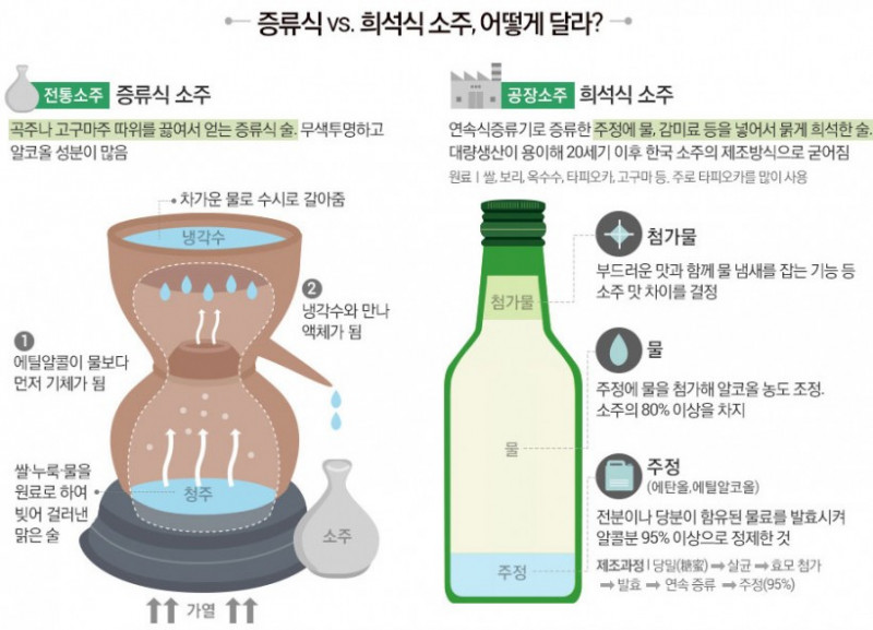 나눔로또