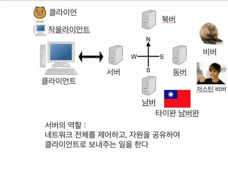 사다리필승