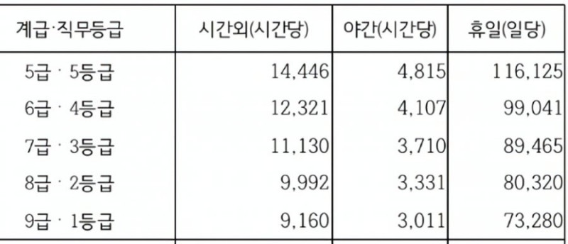 달팽이게임통계