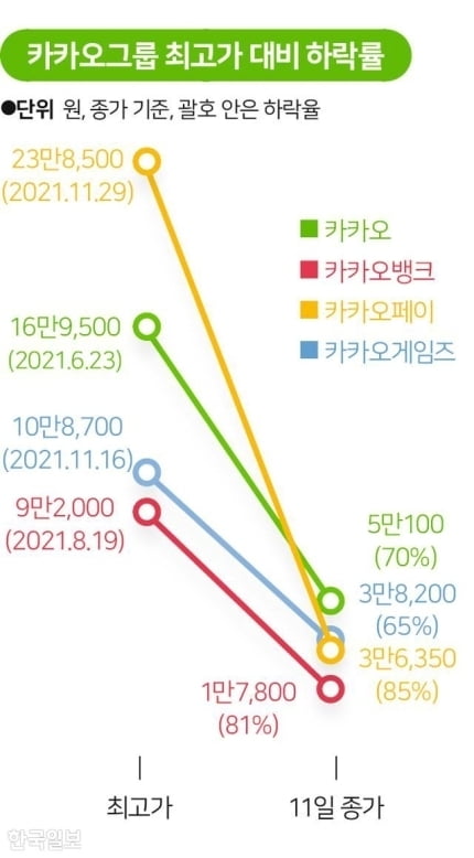 달팽이 분석과 실시간패턴통계