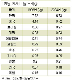 파워볼게임통계