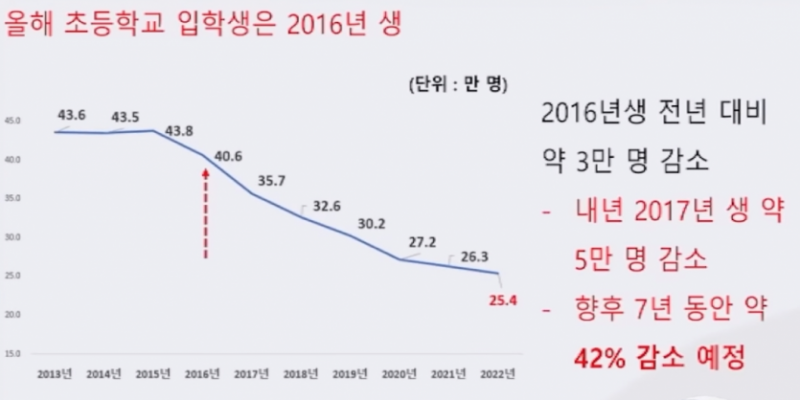 실시간게임