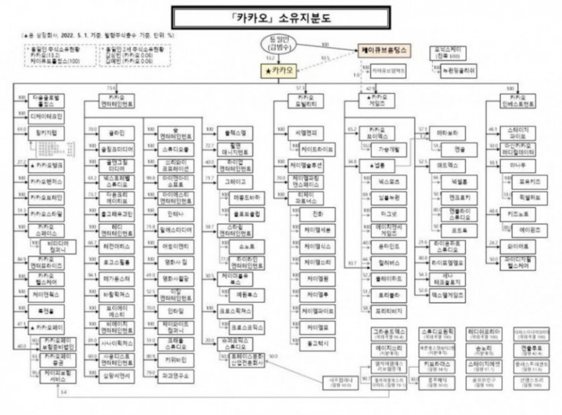 달팽이 분석과 실시간패턴통계