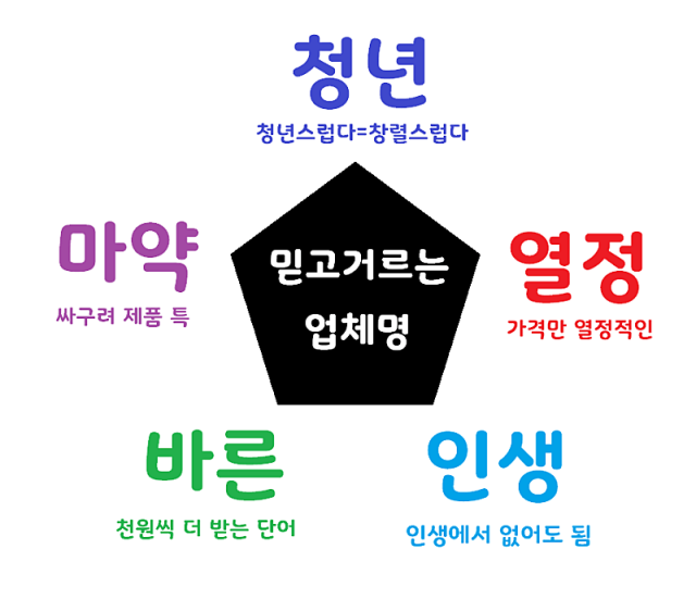 나눔로또 파워볼분석기