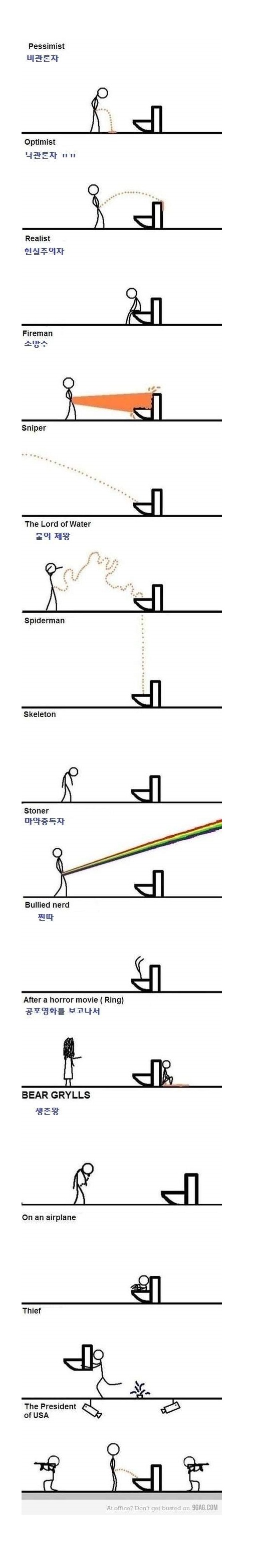 달팽이 분석과 실시간패턴통계