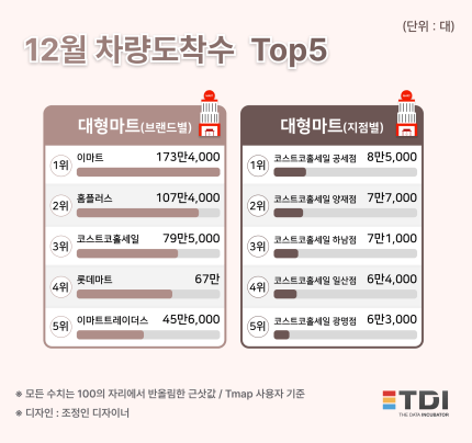 실시간달팽이