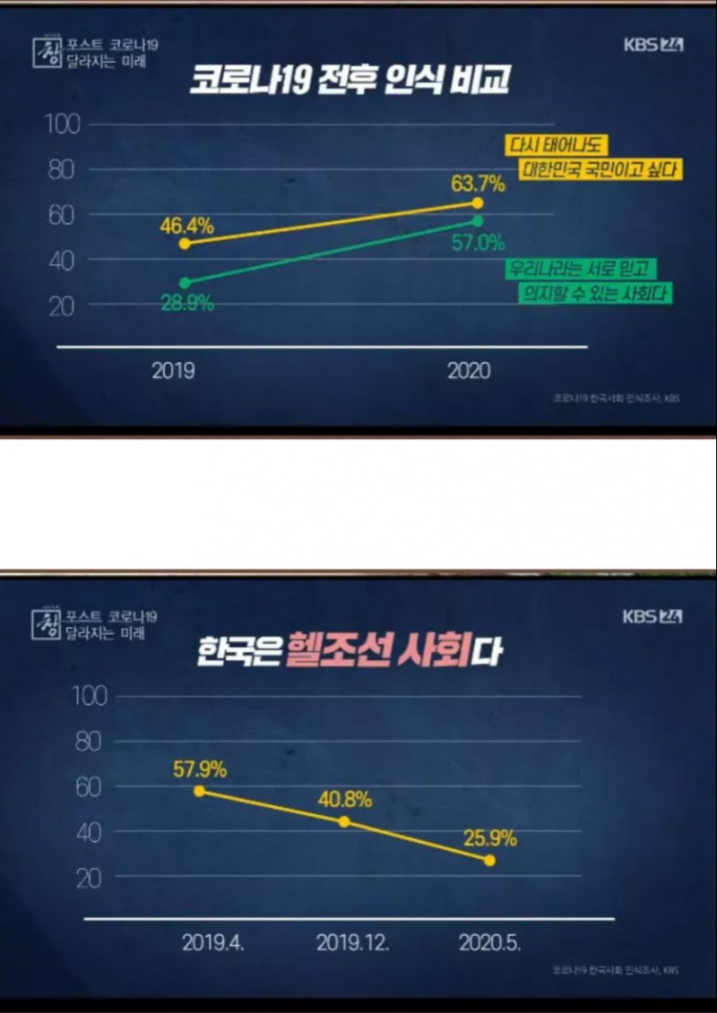 다리다리 분석과 실시간패턴통계