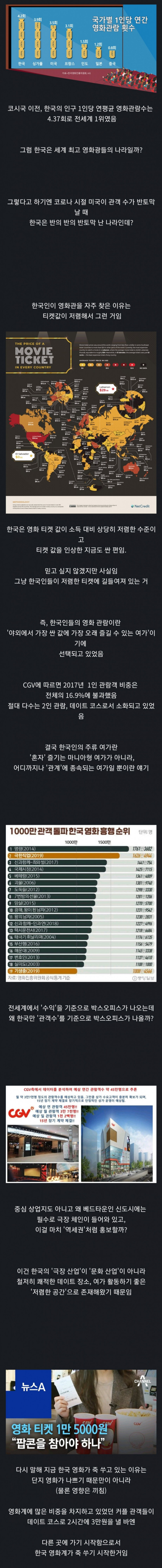 달팽이게임통계