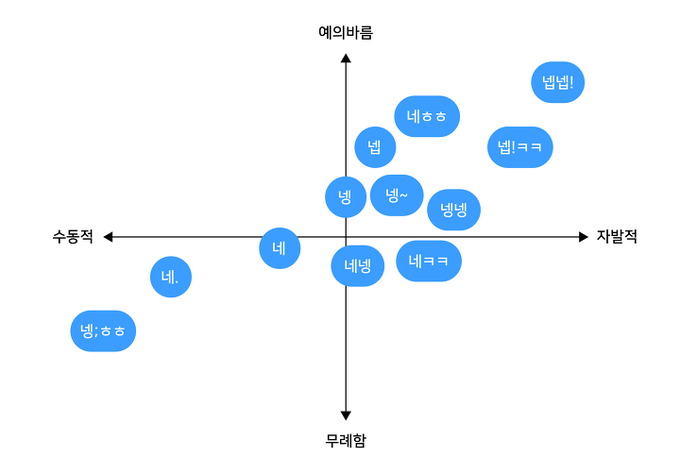 달팽이게임분석기