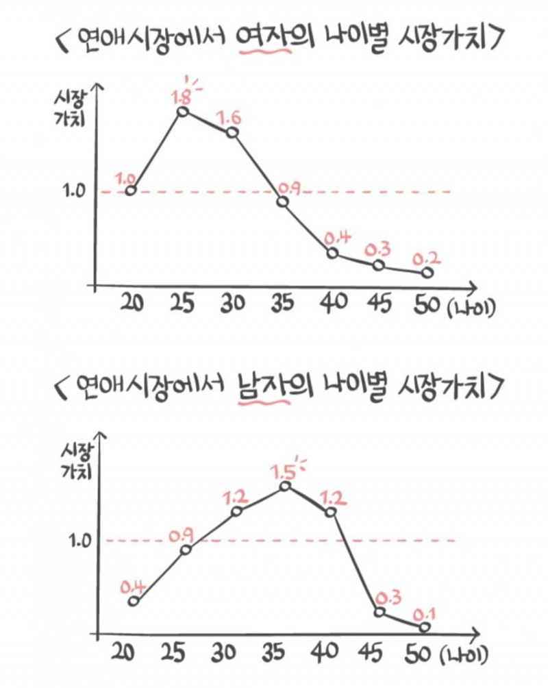 다리다리게임픽분석