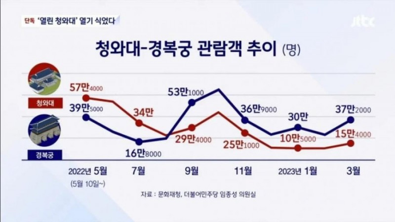 파워볼게임분석