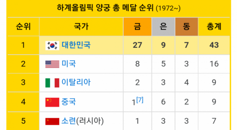 파워볼게임픽분석