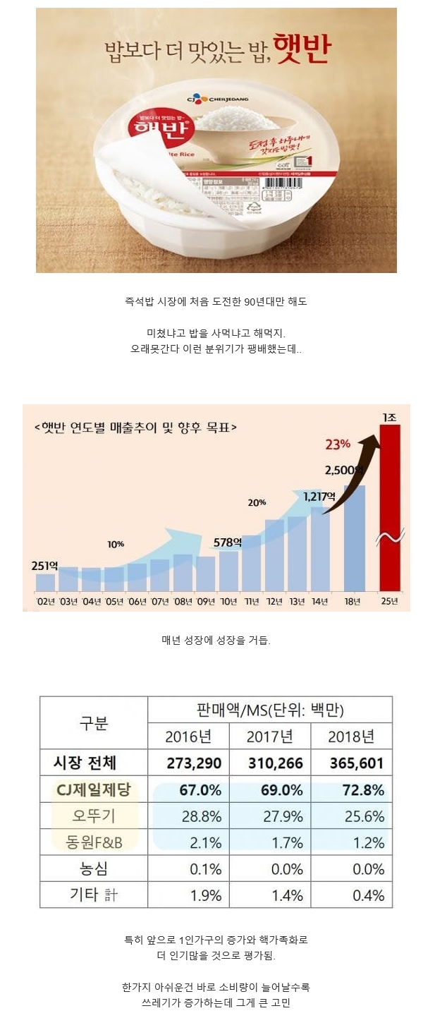 달팽이게임통계