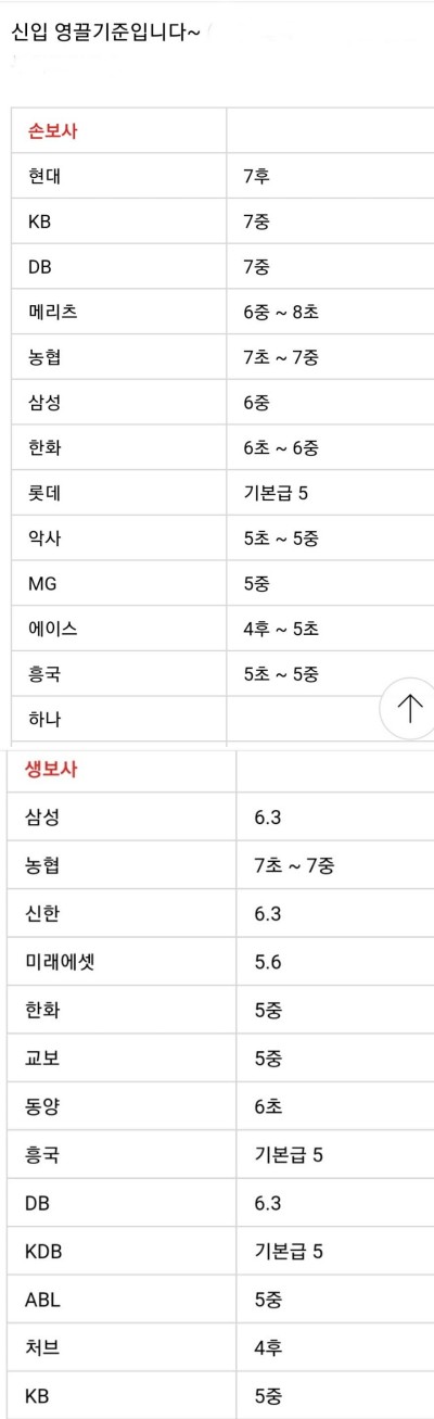 다리다리 분석과 실시간패턴통계