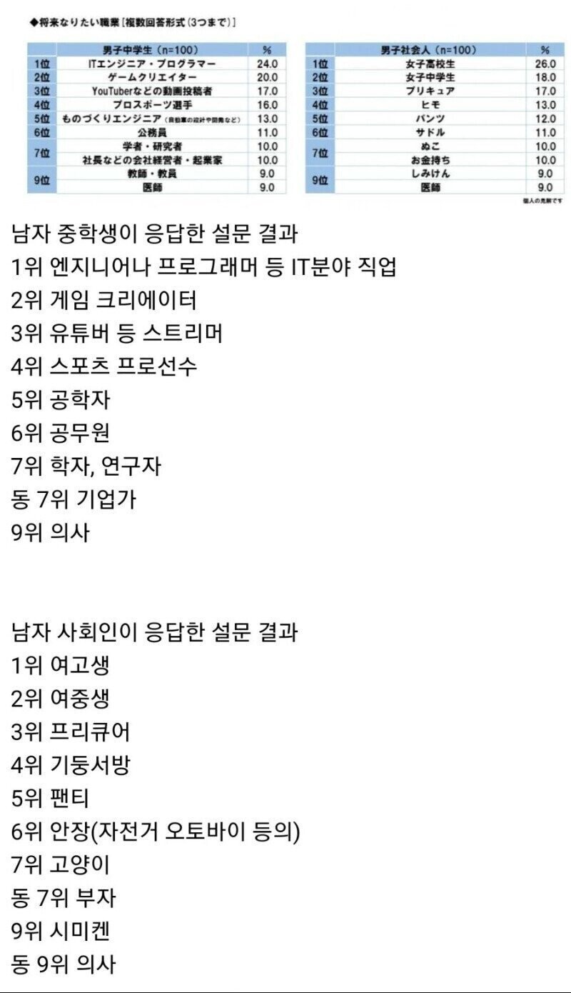 달팽이 분석과 실시간패턴통계