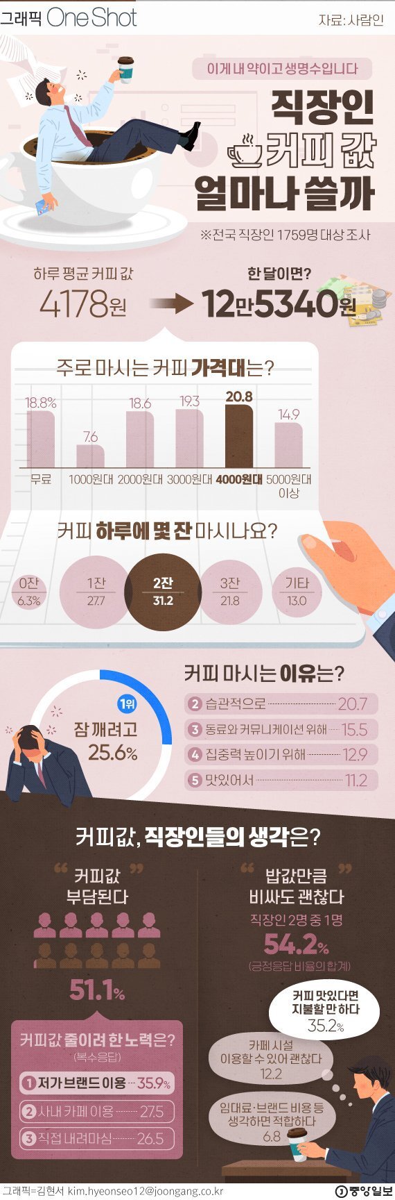 달팽이게임통계