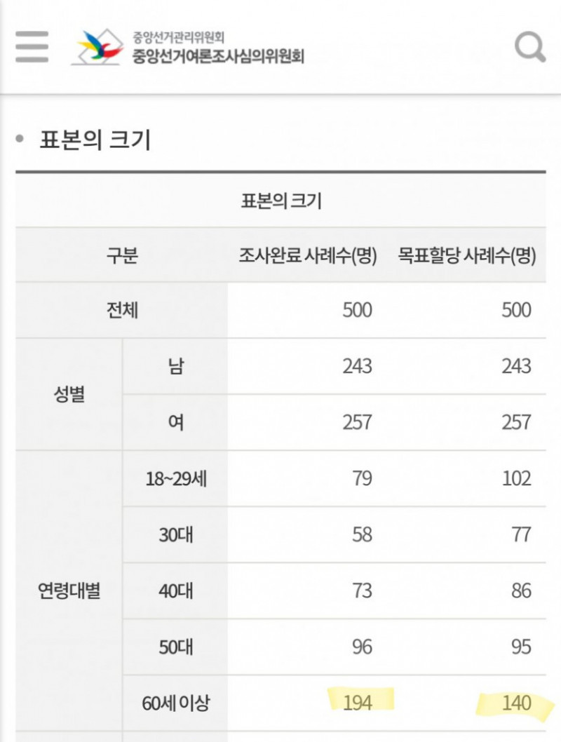 달팽이 분석과 실시간패턴통계