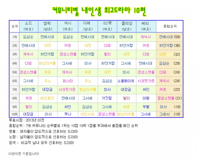 사다리게임