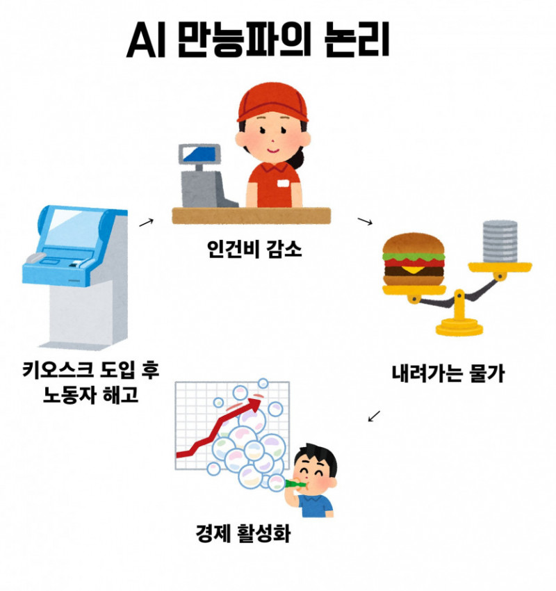 달팽이게임분석기