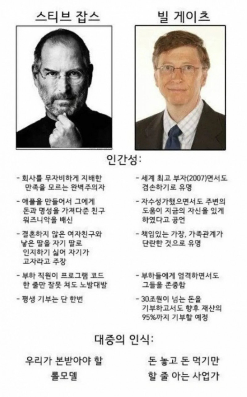 달팽이게임통계