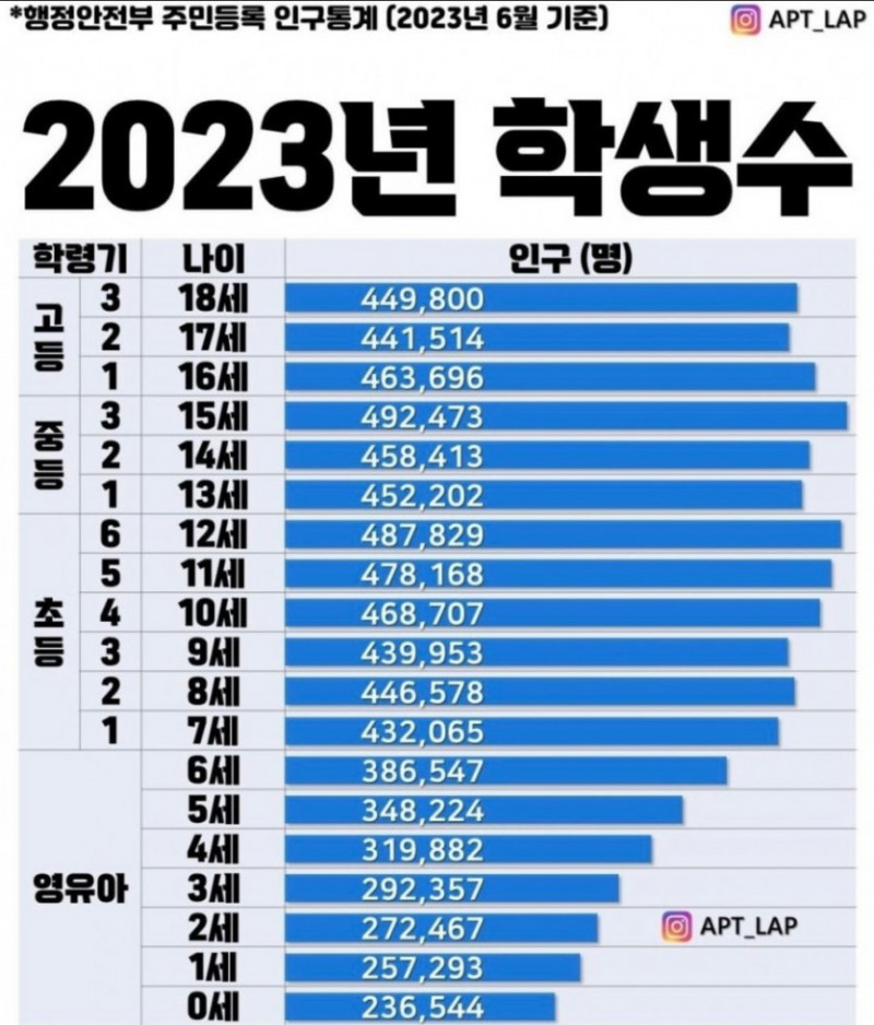 나눔로또