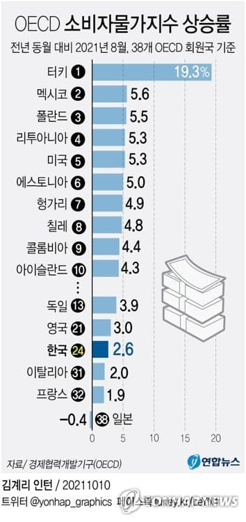 달팽이 분석과 실시간패턴통계