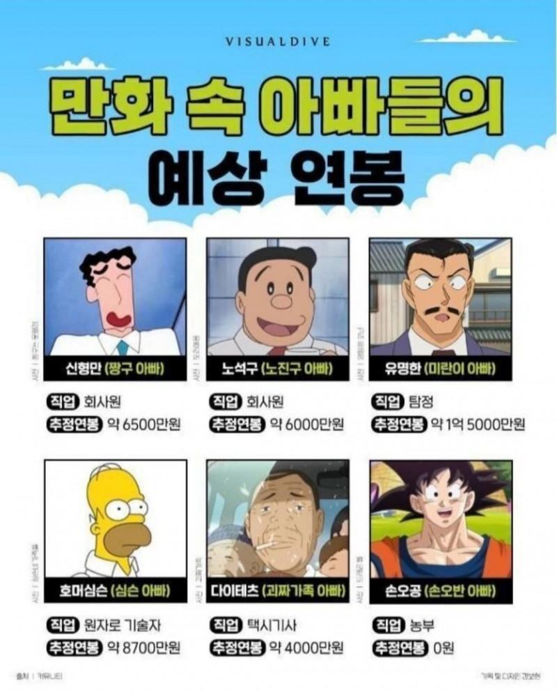 파워볼 분석과 실시간패턴통계