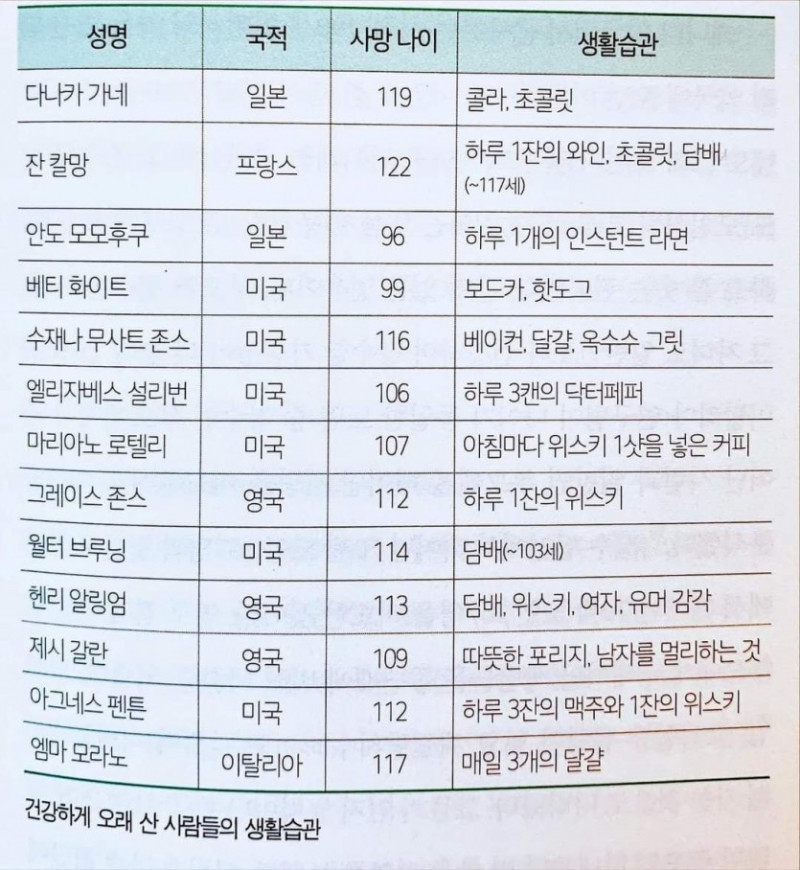 달팽이 분석과 실시간패턴통계