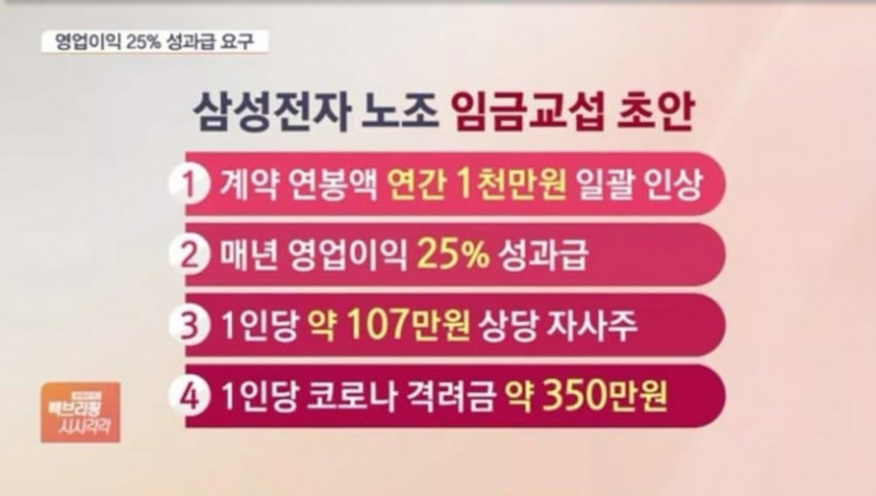 통축