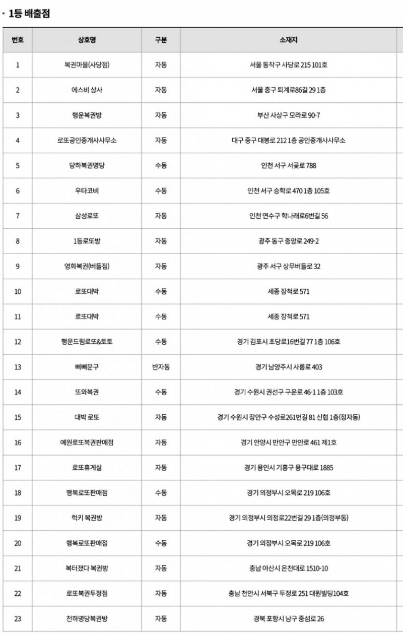 파워볼 분석과 실시간패턴통계