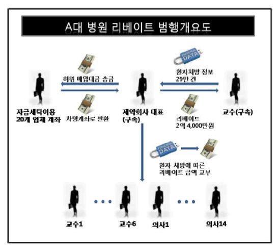 다리다리 분석과 실시간패턴통계