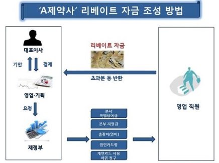 사다리게임픽분석