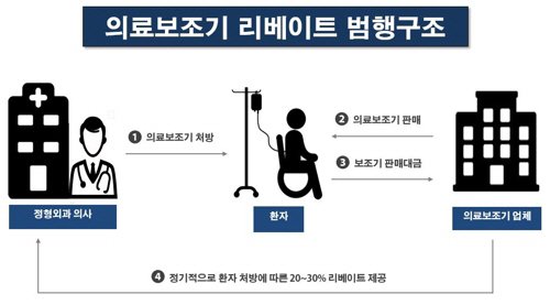 실시간게임