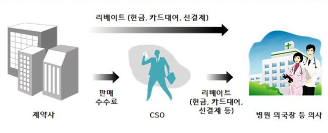 달팽이게임픽분석