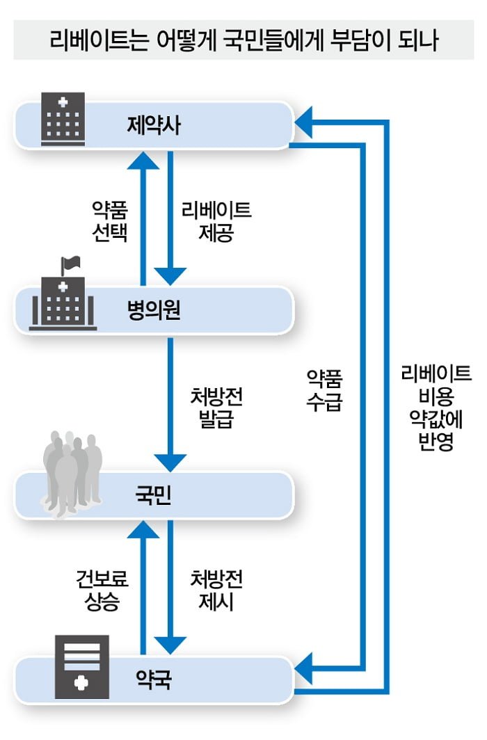 달팽이게임통계