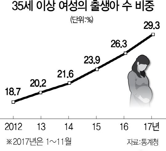 사다리 분석과 실시간패턴통계