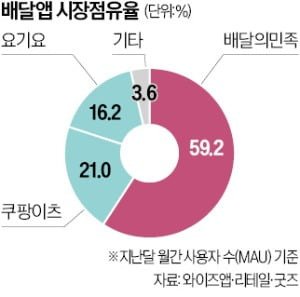 실시간게임