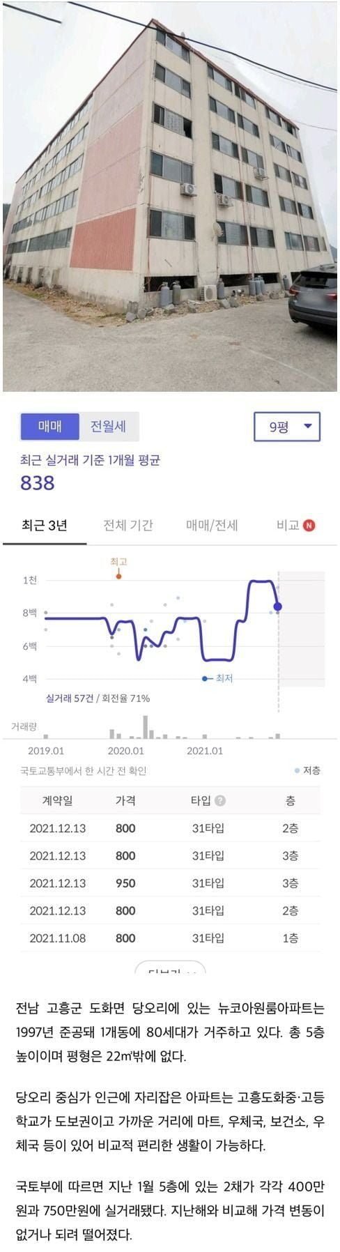 달팽이 분석과 실시간패턴통계