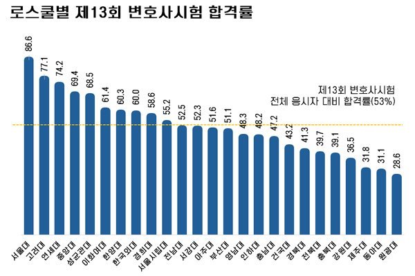 실시간다리다리