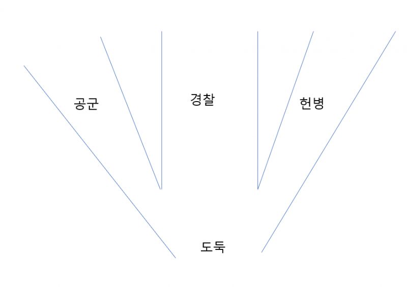 실시간다리다리