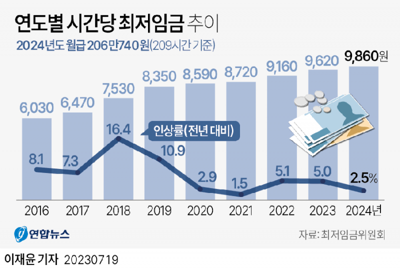 실시간달팽이