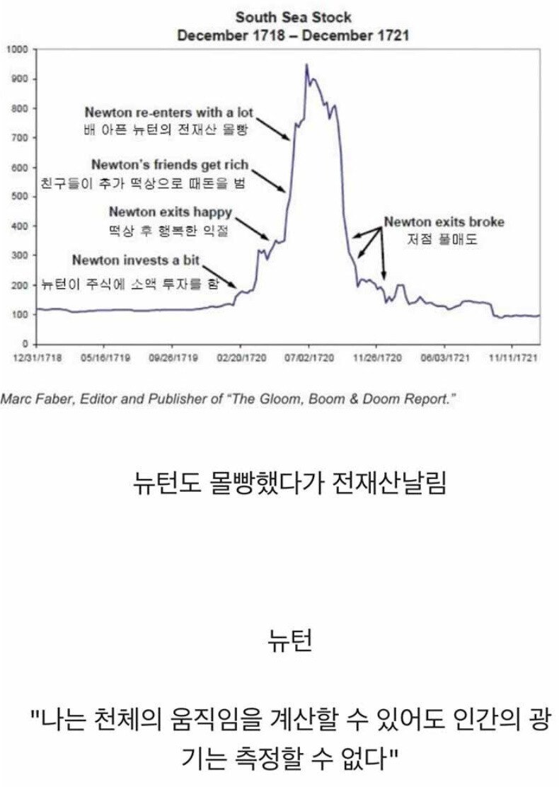 달팽이게임통계