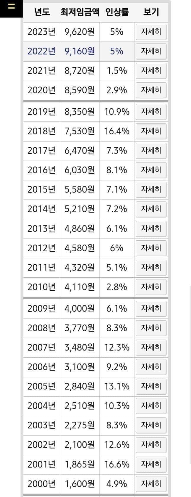 달팽이게임분석기