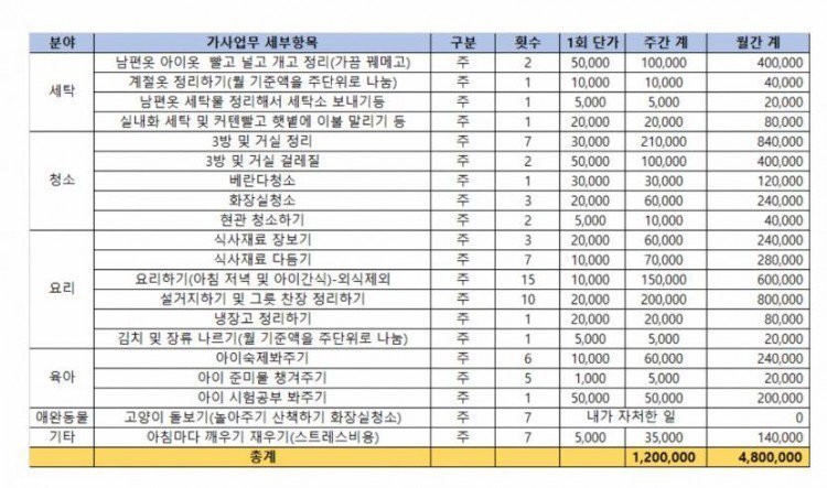 파워볼 분석과 실시간패턴통계