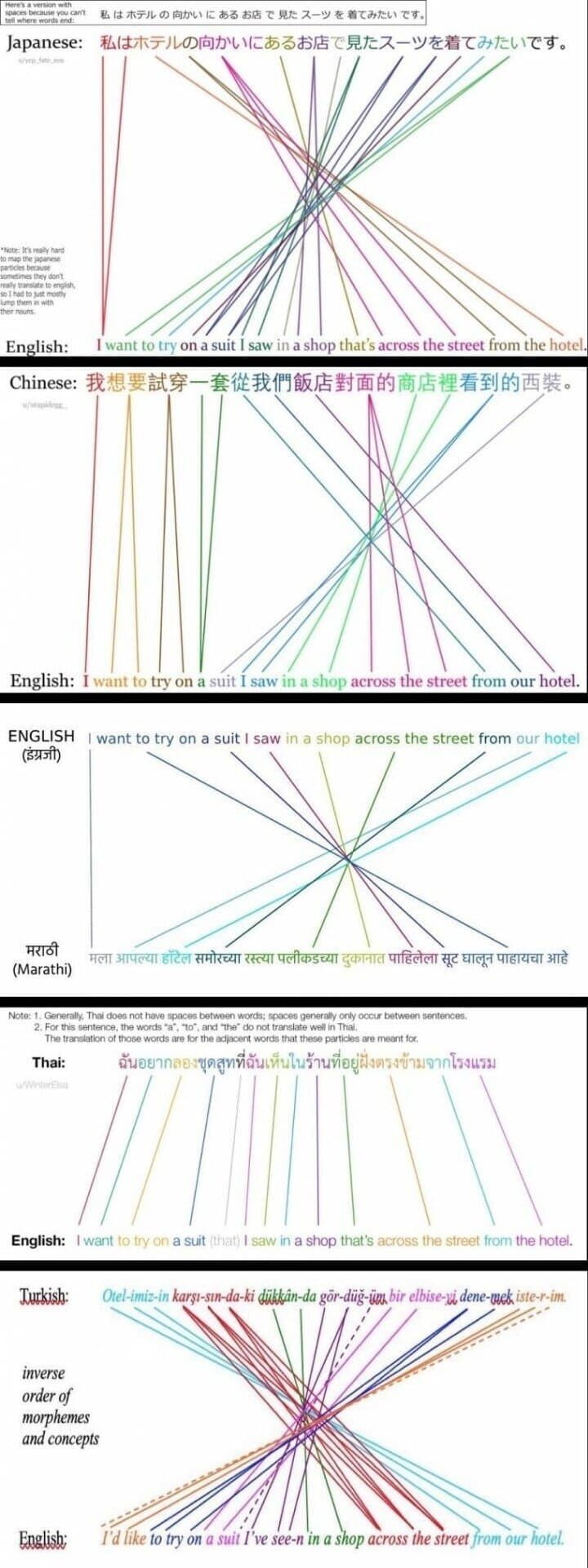 달팽이게임통계