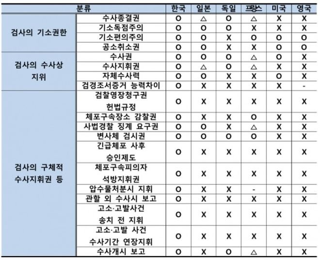 달팽이 분석과 실시간패턴통계