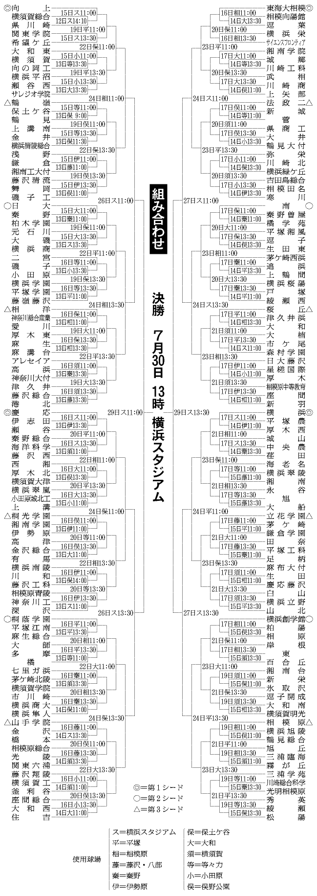 daridari