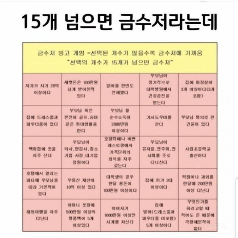 사다리 분석과 실시간패턴통계