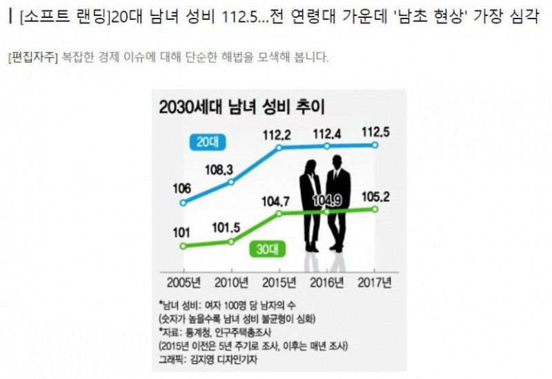 사다리 분석과 실시간패턴통계